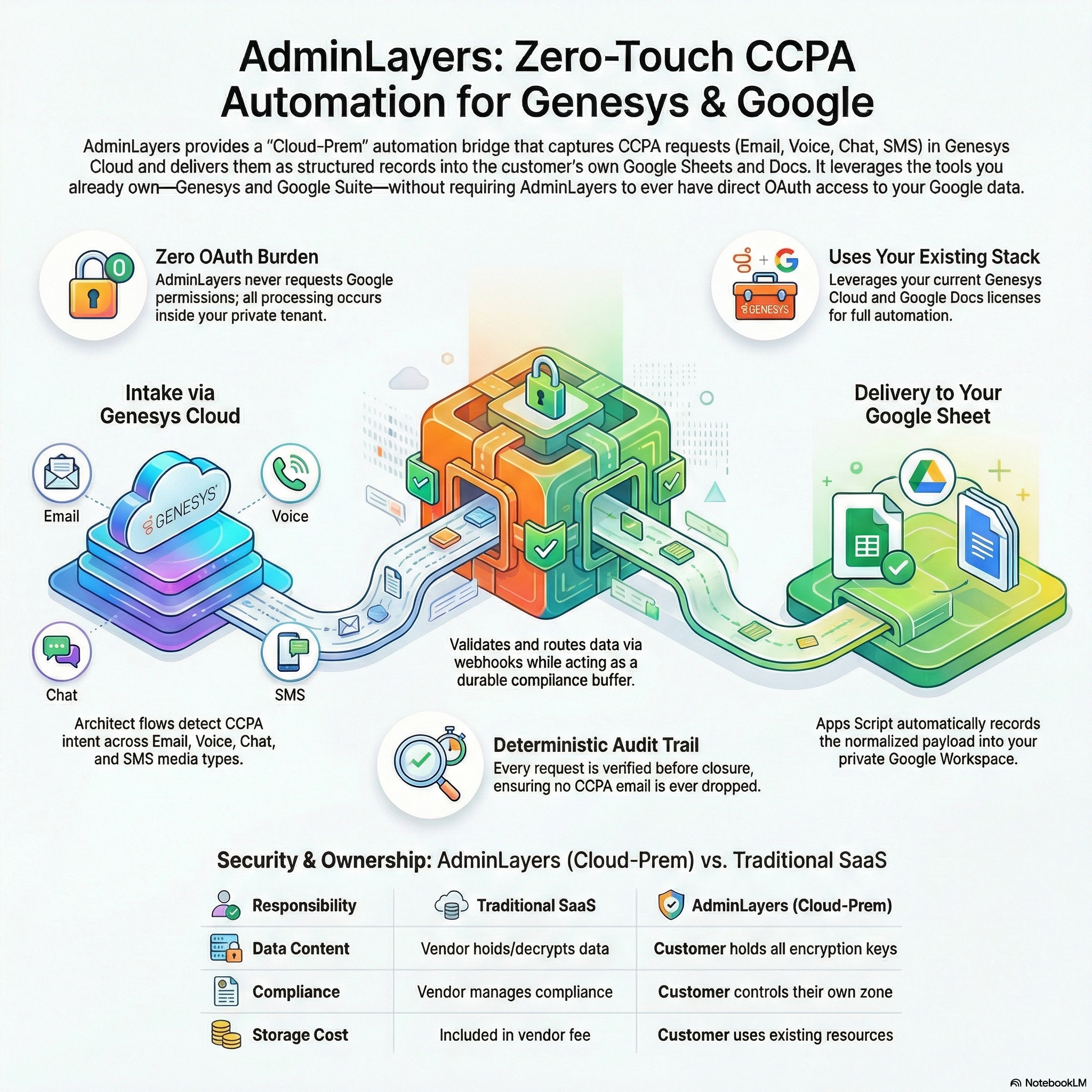 CCPA Compliance